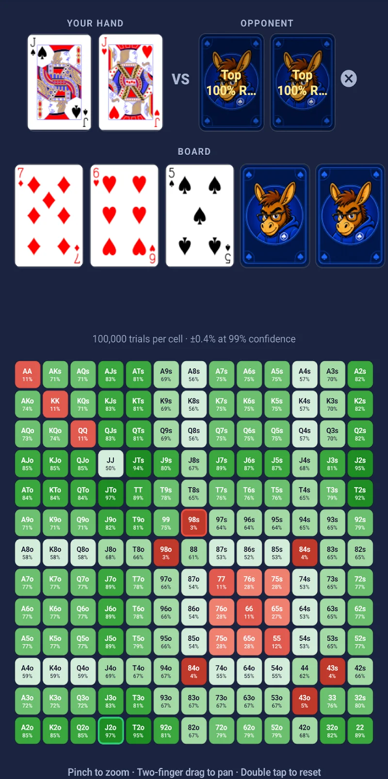 Donkey's Edge Range Analysis screen showing cards and the 13 by 13 equity matrix