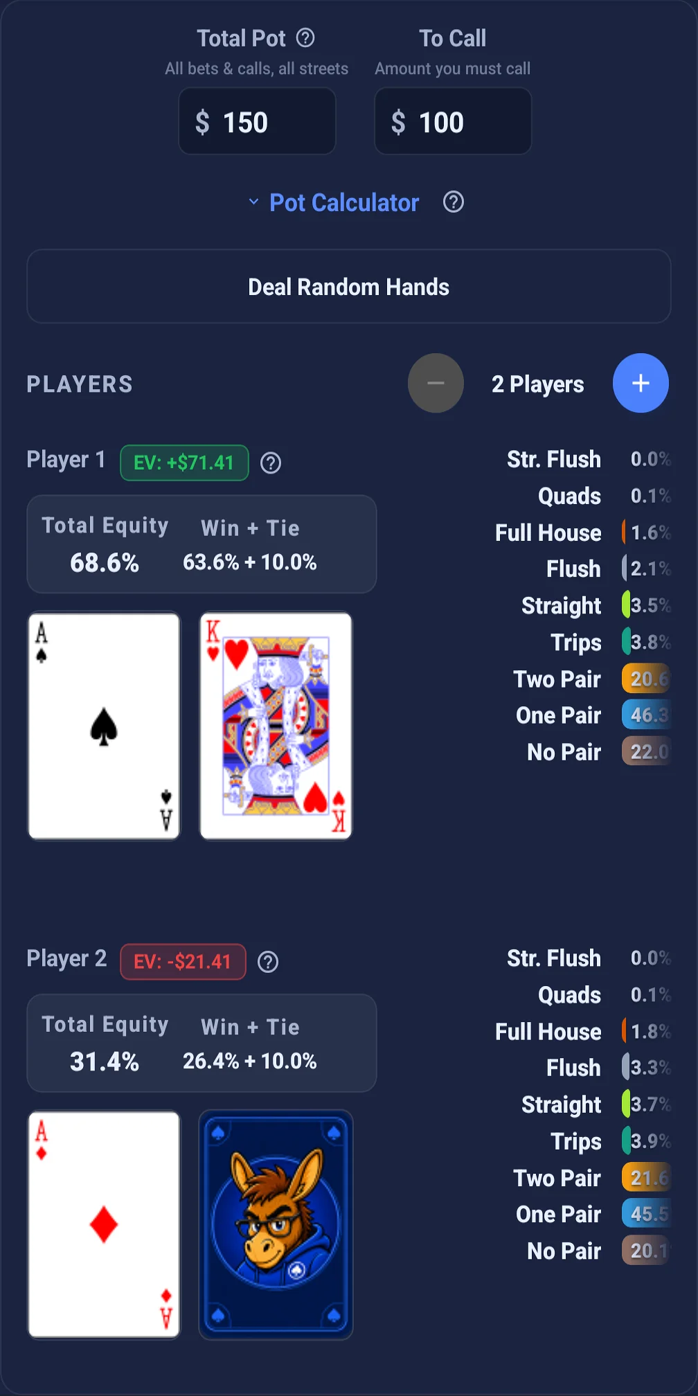 Hold'em player equity, expected value, and hand categories